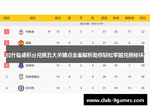 拉什福德积分兑换五大关键点全面解析助你轻松掌握兑换秘诀 拉什福德积分兑换五大关键点全面解析助你轻松掌握兑换秘诀