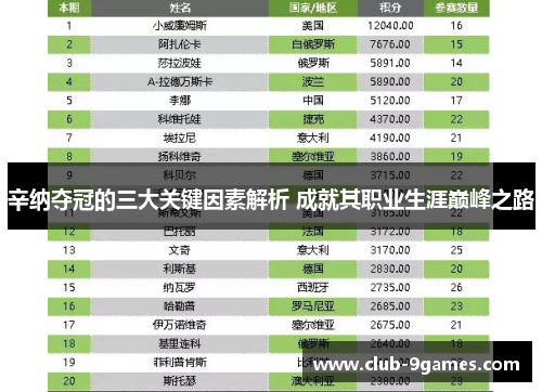 辛纳夺冠的三大关键因素解析 成就其职业生涯巅峰之路
