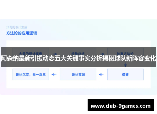 阿森纳最新引援动态五大关键事实分析揭秘球队新阵容变化