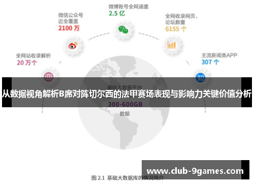 从数据视角解析B席对阵切尔西的法甲赛场表现与影响力关键价值分析