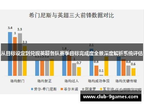 从目标设定到兑现英超各队赛季目标完成度全景深度解析系统评估