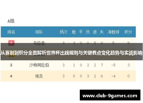 从赛制到积分全面解析世界杯出线规则与关键看点变化趋势与实战影响